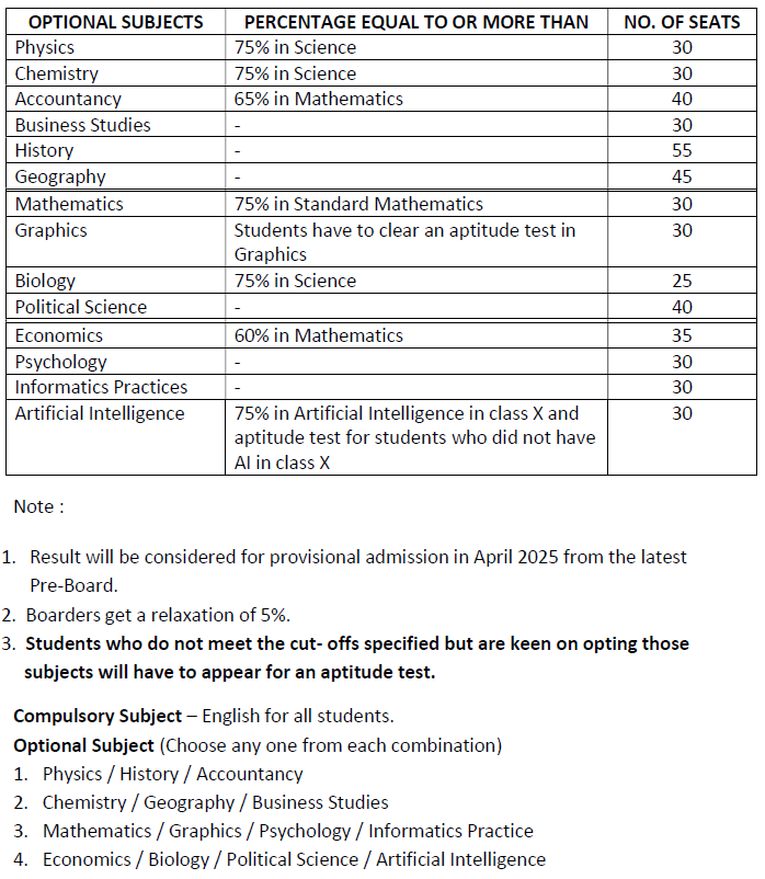 Criteria